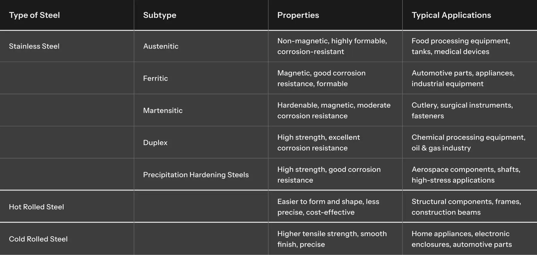Steel in Sheet Metal Fabrication